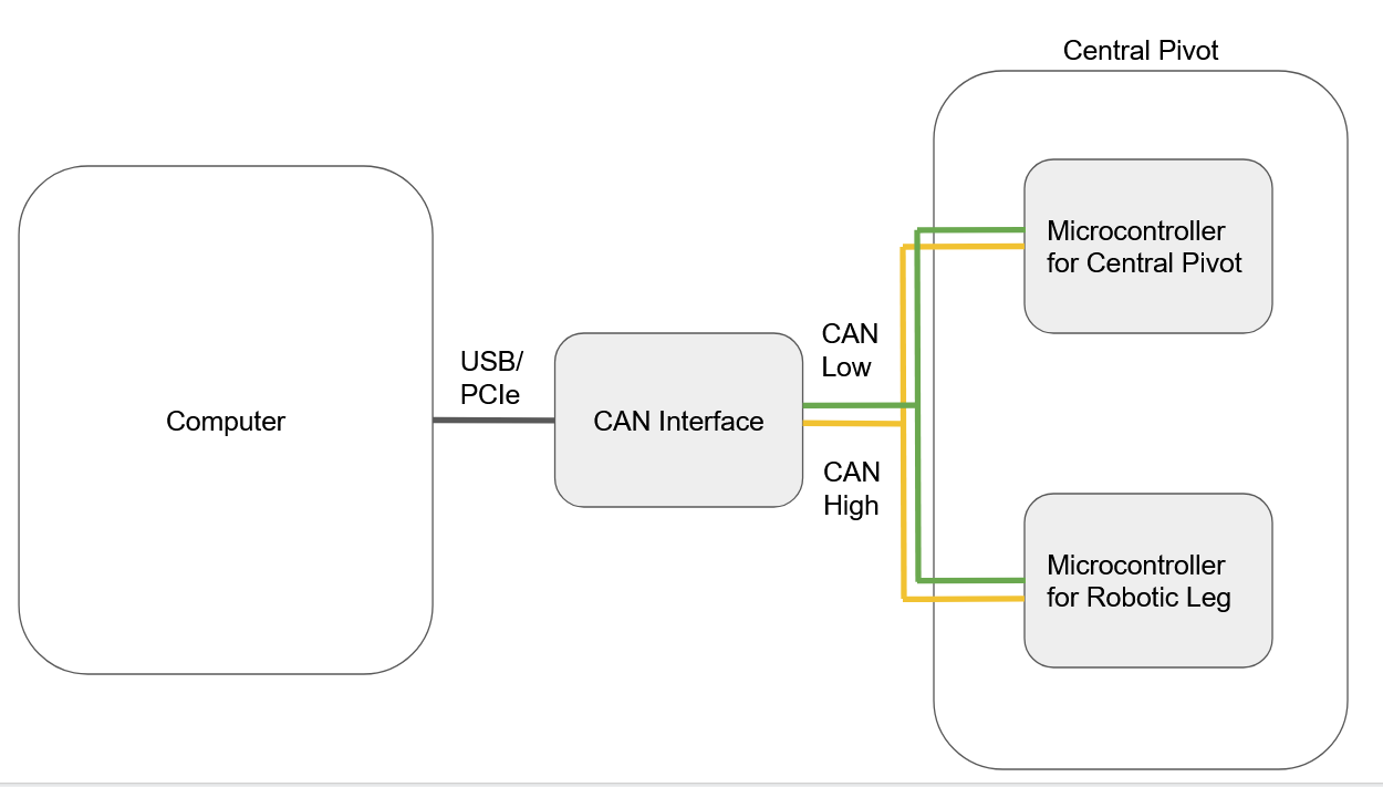 ../../../../_images/canelectronics.PNG