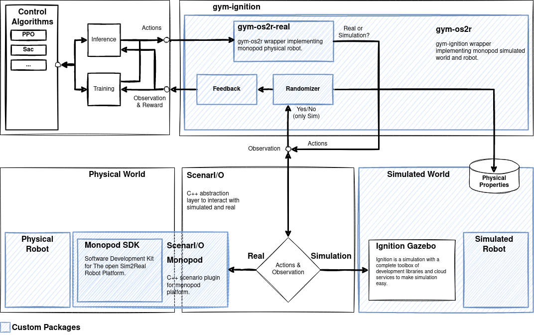 ../../_images/system_level_diagram.png